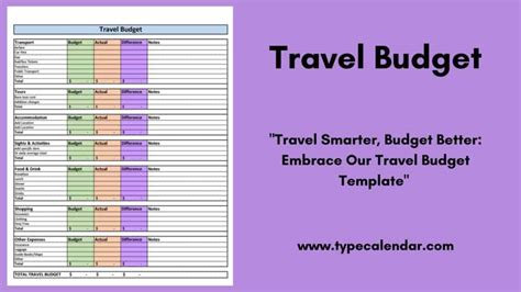 Travel Budgeting