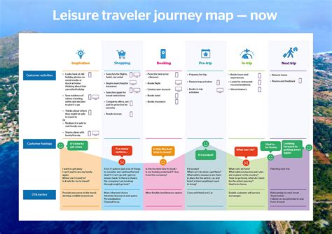 Travel Customer Journey Map