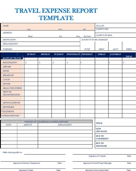 Travel Expense Report