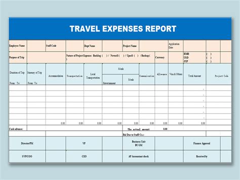 Travel Expense Report Example