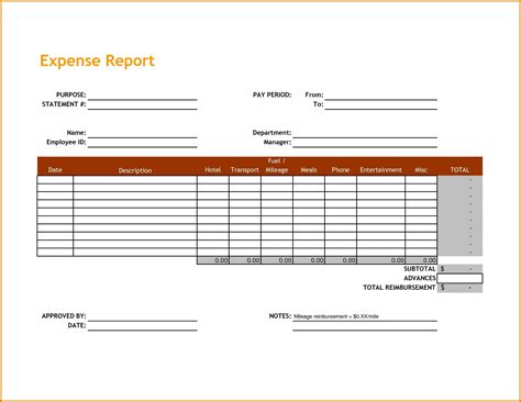 Travel Expense Report Sample