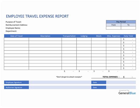 Travel Expense Report Template Gallery