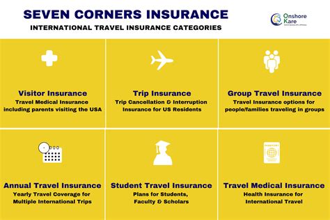 Travel Insurance Providers