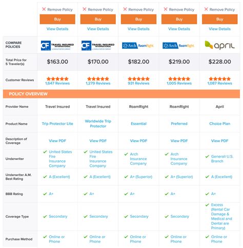 Travel Planning Comparison Chart Template Word