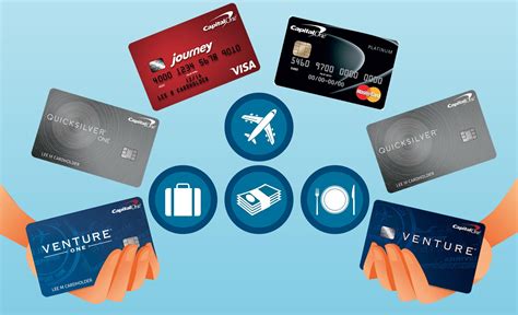 Travel Rewards Credit Cards for Free Ski Lift Tickets