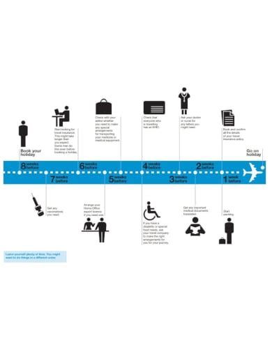 Travel Timeline Template