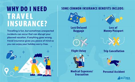 Travelers Insurance Family Benefits