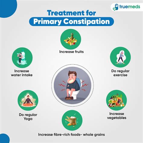 Treatment Options for Constipation