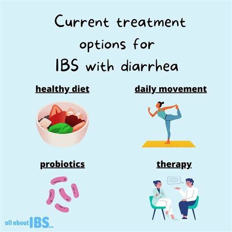 Description of Treatment Options for Diarrhea