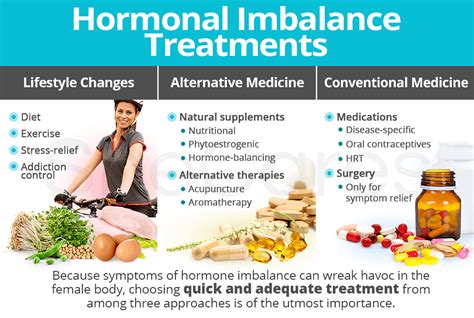 Description of Treatment Options for Hormone Imbalance