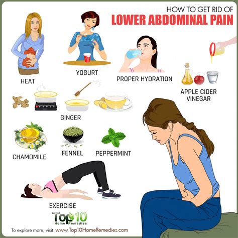 Treatments for Abdominal Cramps