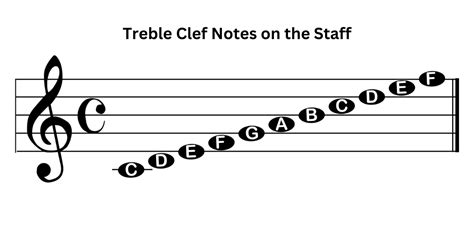 Treble Clef Notes