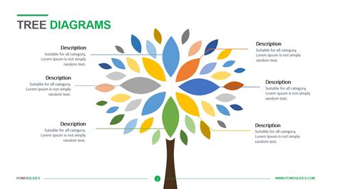 Tree Diagram Template 2