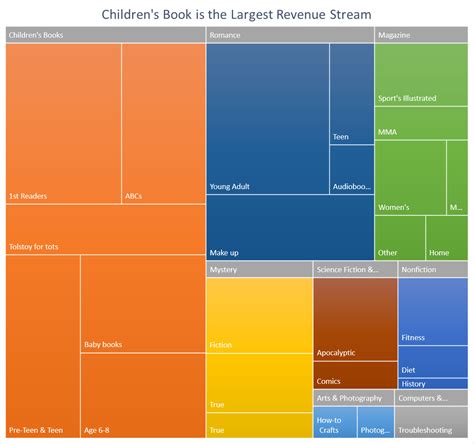 Excel Tree Map