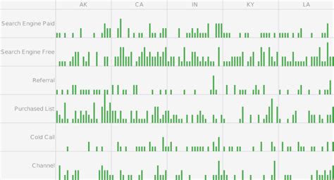 Trellis Charts in Excel