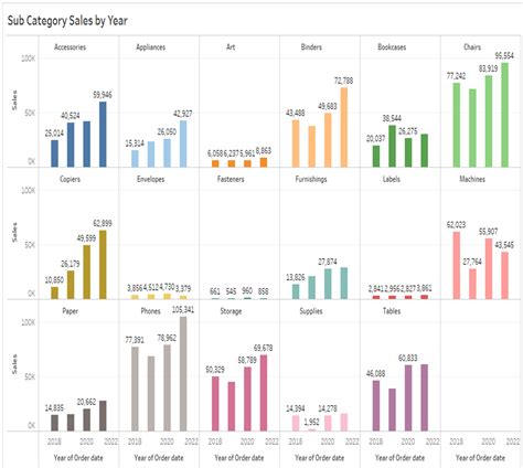 Trellis Charts in Excel