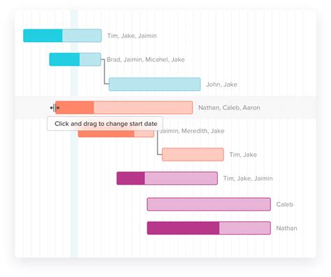 Trello Gantt chart template for Mac