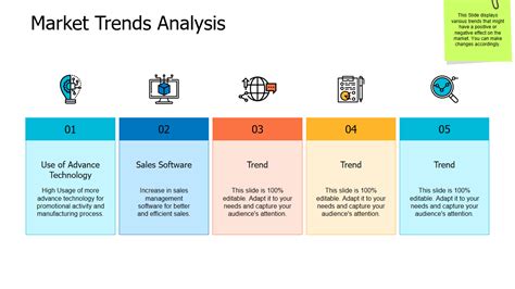 Analyze Trends and Patterns