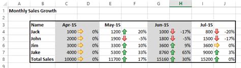 Trend Analysis with Conditional Formatting