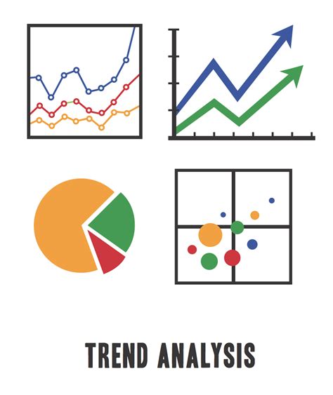 Trend Analysis Techniques