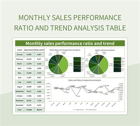 Trend Analysis Template