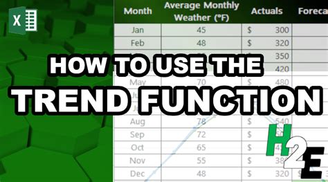 Using the TREND Function in Excel