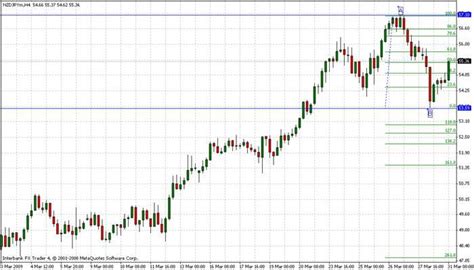 Trendline in Excel