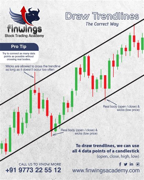 Trendline