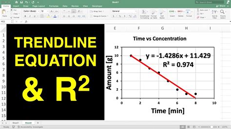 Trendline in Excel Mac