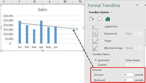 Trendline Example in Excel Mac