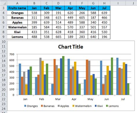 Trendline Example in Excel Mac