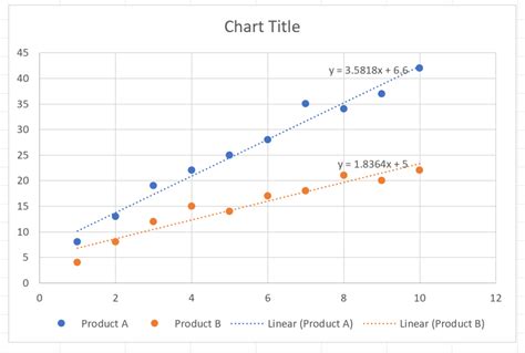 Trendline Example in Excel Mac