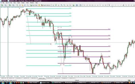 Trendline feature in Excel