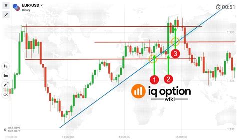 The Trendline option in Excel