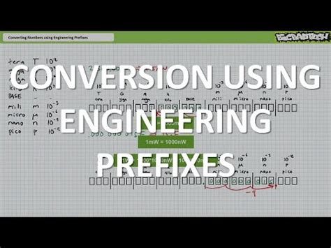 The tri prefix is used in engineering and architecture to describe various structures and systems.