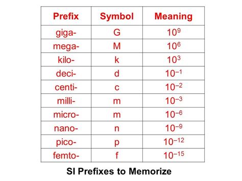 The tri prefix is used in various scientific and technological terms.