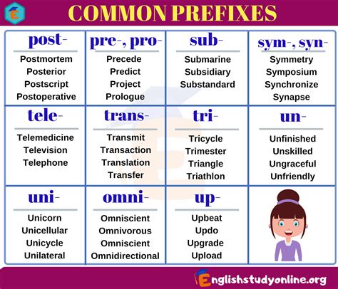 The tri prefix is used in various scientific and technological terms.