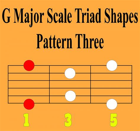 Triad Shapes and Patterns