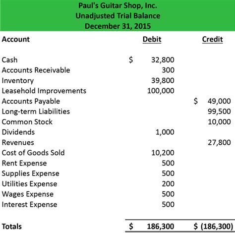 Trial Balance Example Template