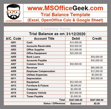 Trial Balance Format in Excel