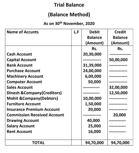 Trial Balance Format