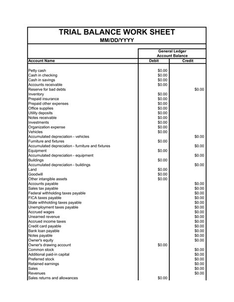 Trial balance sample