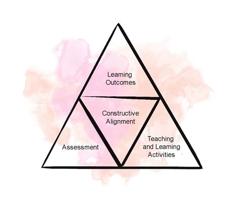 Educational Use of Triangles in Spreadsheet