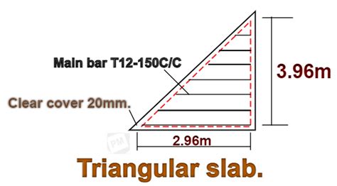 Triangular slab template