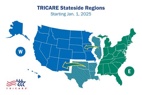 Tricare East tips