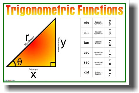 Trig Functions