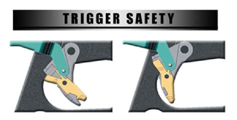 Glock's trigger safety mechanism