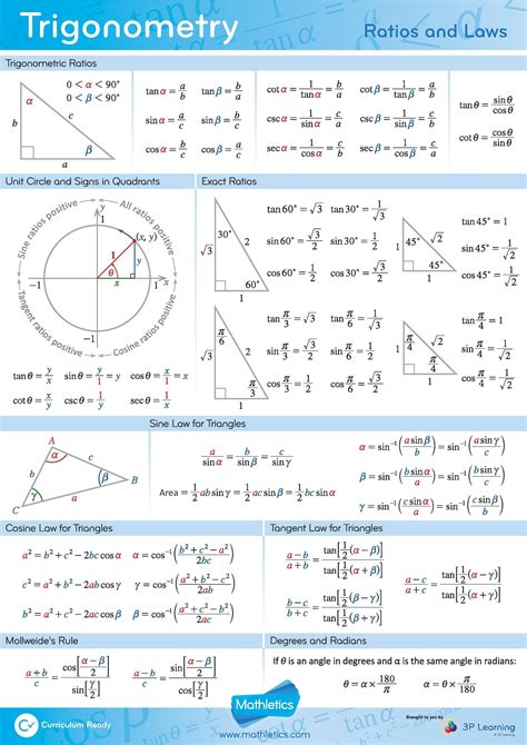 Trigonometric Equations