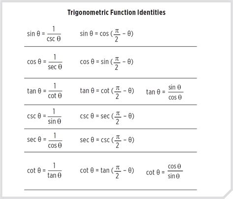 Excel Trigonometric Functions