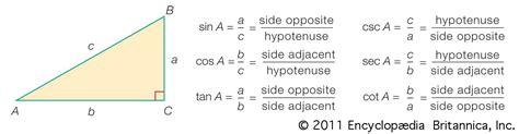 Trigonometric Relationships